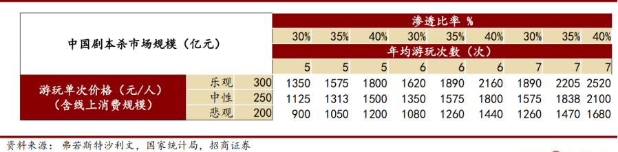 剧本杀赛道如何快速入圈？ 最新资讯 第20张