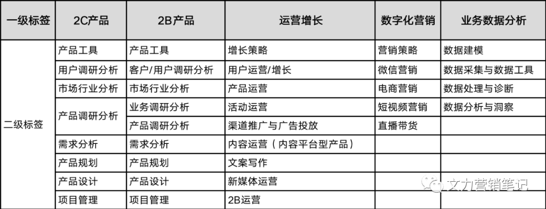 2个月，449页屁屁踢，18.2万字，616分钟......
