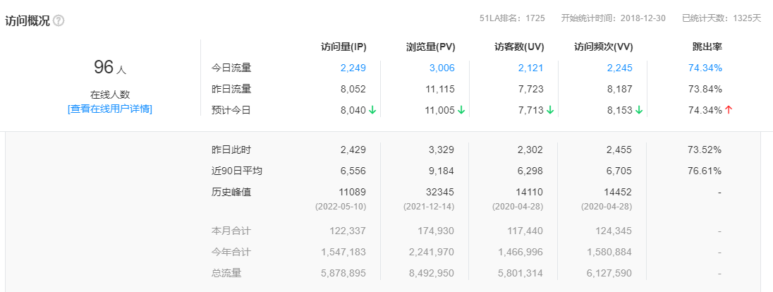 知识付费创业项目：累计变现800w 产品+流量+转化+交付系统搭建方法 精华干货 第1张