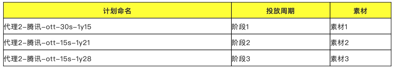 「干货」流量运营案例解析，1.9亿次的线上曝光如何优化
