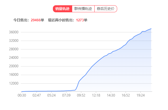 小淘客如何打造属于自己的社群选款的SOP？