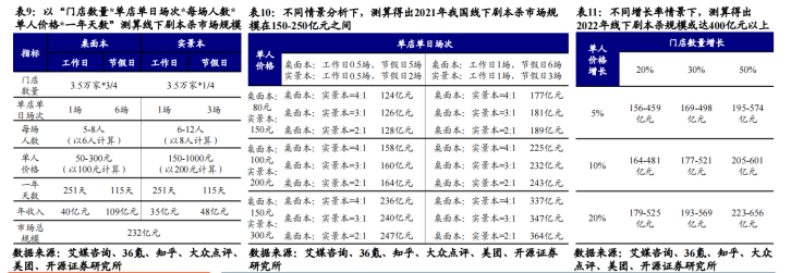 剧本杀赛道如何快速入圈？ 最新资讯 第21张