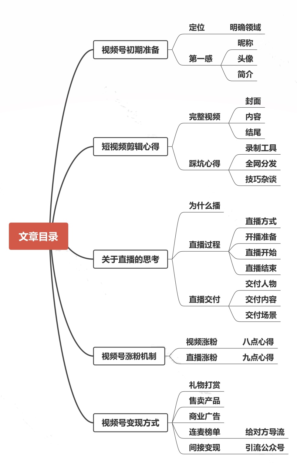 技术视频号万粉心得，已变现 6 万+ 精华干货 第2张