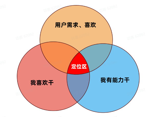 图片[1]-解除焦虑最好的方式，是把眼前的具体的事情做好！-忘忧