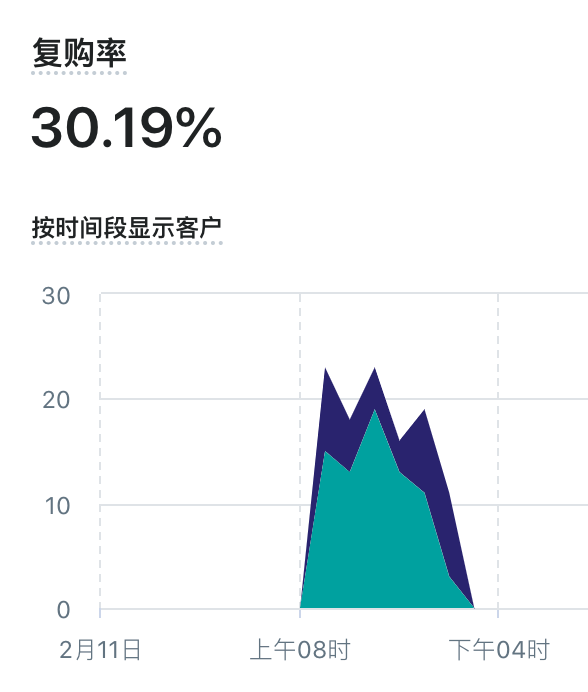 如何最小成本入局 TikTok 直播带货？我的选品、直播和运营经验分享 精华干货 第6张