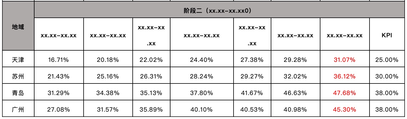 「干货」千万级流量运营项目的深度复盘