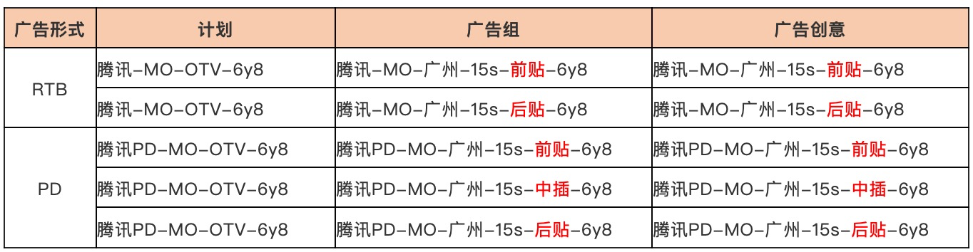 「干货」千万级流量运营项目的深度复盘