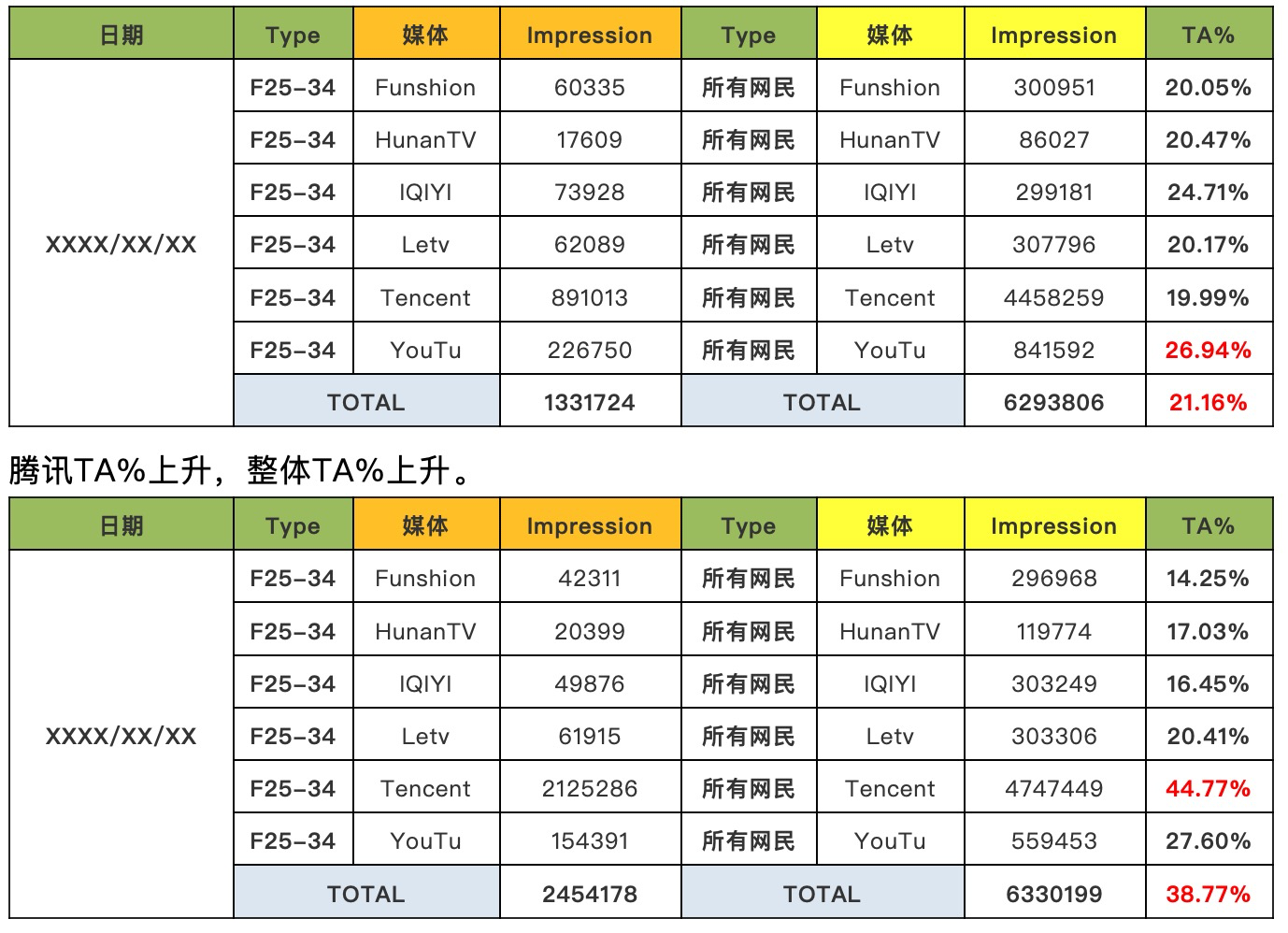 「干货」流量运营案例解析，1.9亿次的线上曝光如何优化