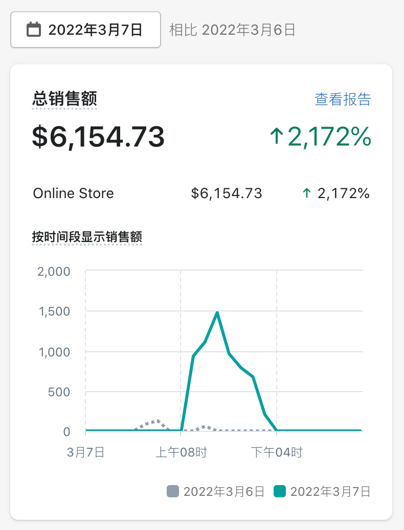 如何最小成本入局 TikTok 直播带货？我的选品、直播和运营经验分享 精华干货 第7张