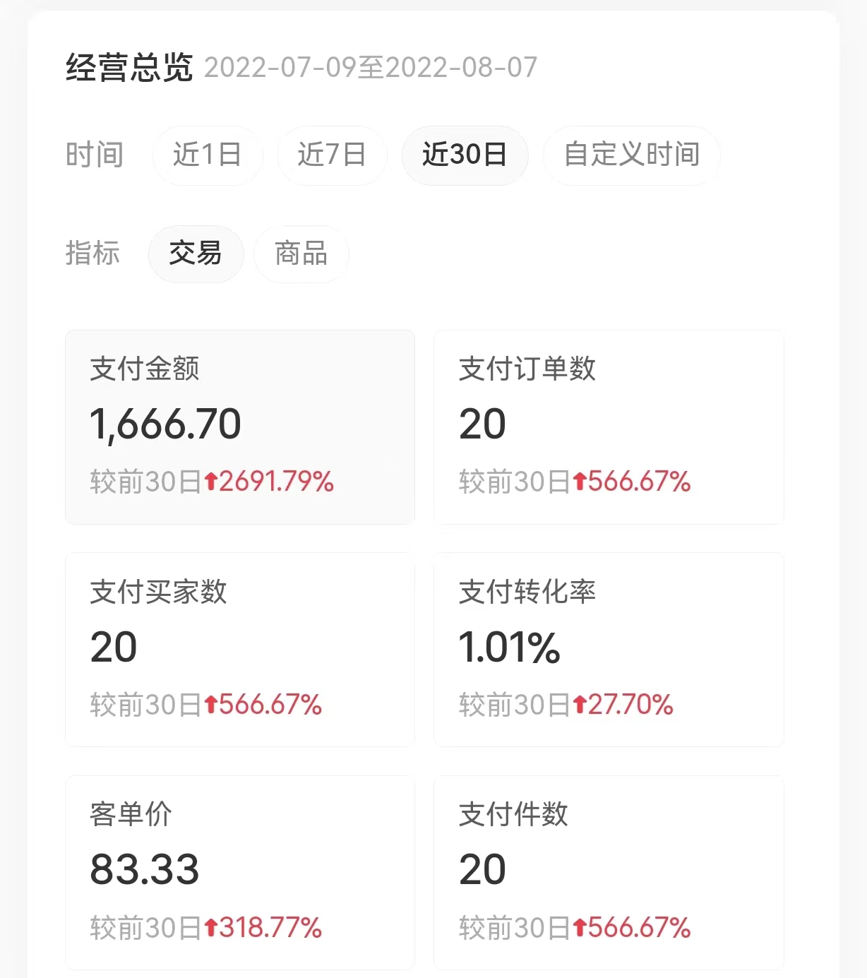 新手做小红书打卡，一周涨粉5.2万，变现6000+，引流私域1500人，简单可复制 精华干货 第16张