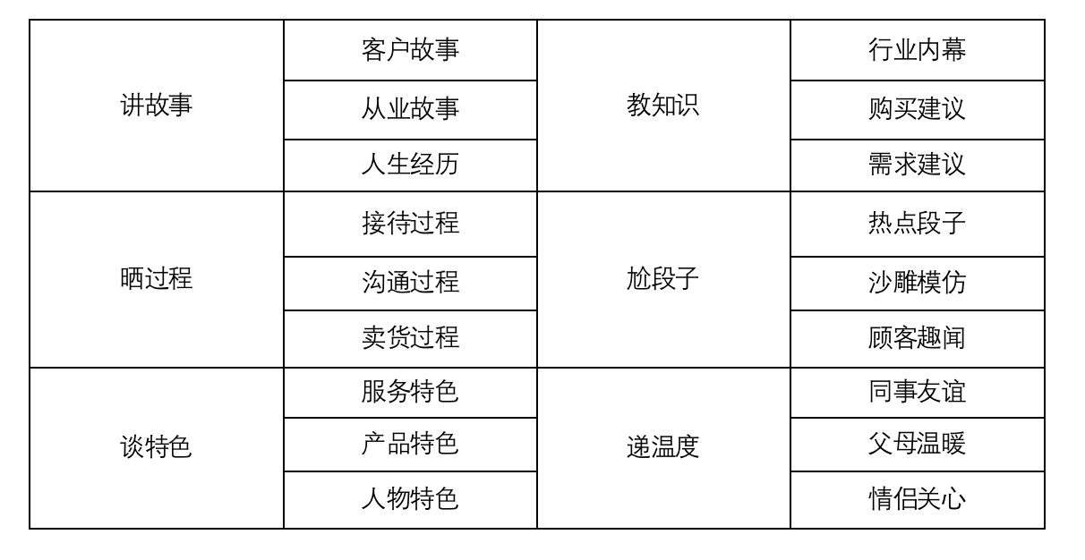 类似于「豪车毒」的汽车代购项目怎么做，以及我是如何在抖音一个月卖 15 台车的？ 精华干货 第5张