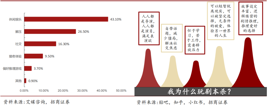 剧本杀赛道如何快速入圈？ 最新资讯 第2张