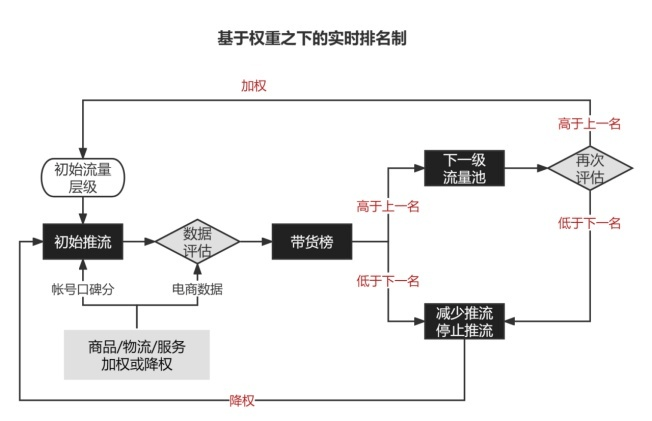 8个无人直播间39万GMV ，刨去退货纯佣6W+，详解如何从0到1打通无人/半无人直播变现闭环 精华干货 第6张