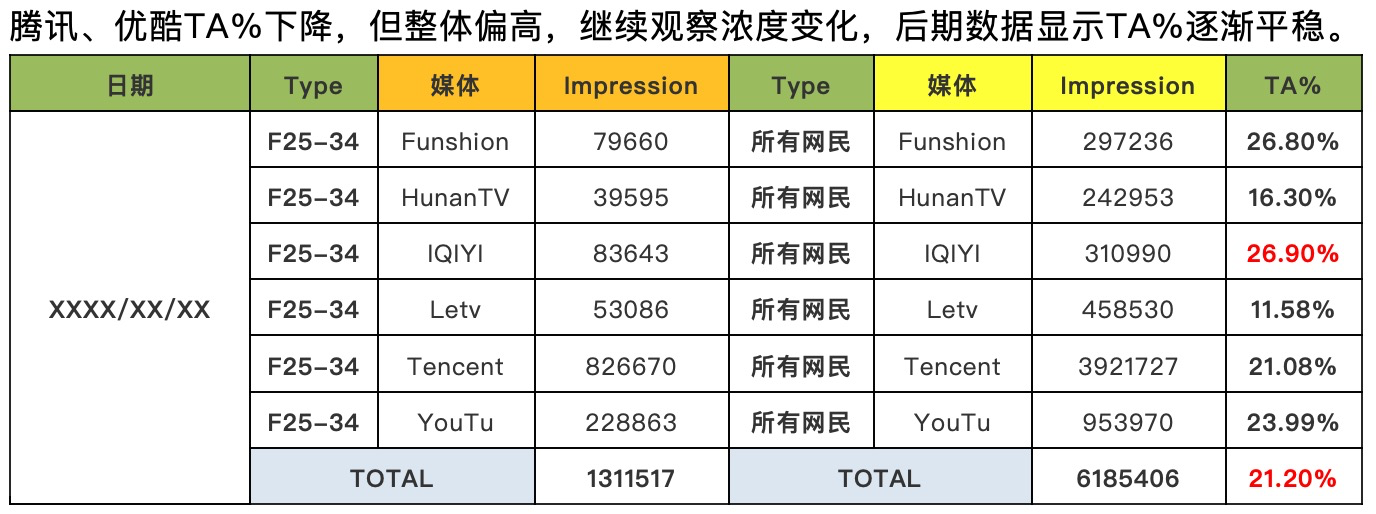 「干货」流量运营案例解析，1.9亿次的线上曝光如何优化