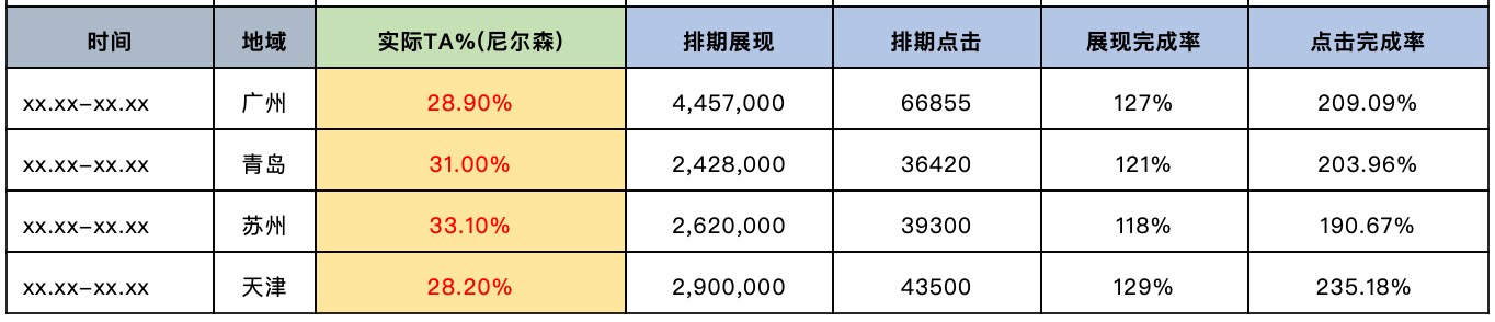 「干货」千万级流量运营项目的深度复盘
