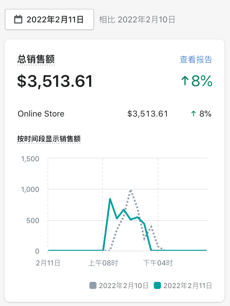 如何最小成本入局 TikTok 直播带货？我的选品、直播和运营经验分享 精华干货 第5张