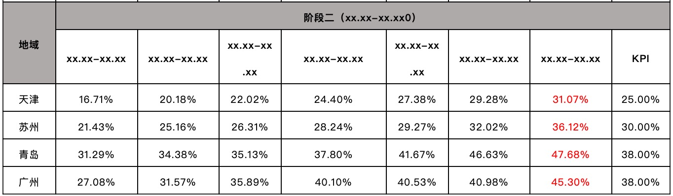 「干货」千万级流量运营项目的深度复盘