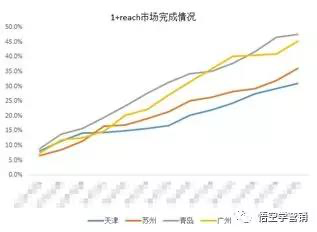 「干货」千万级流量运营项目的深度复盘