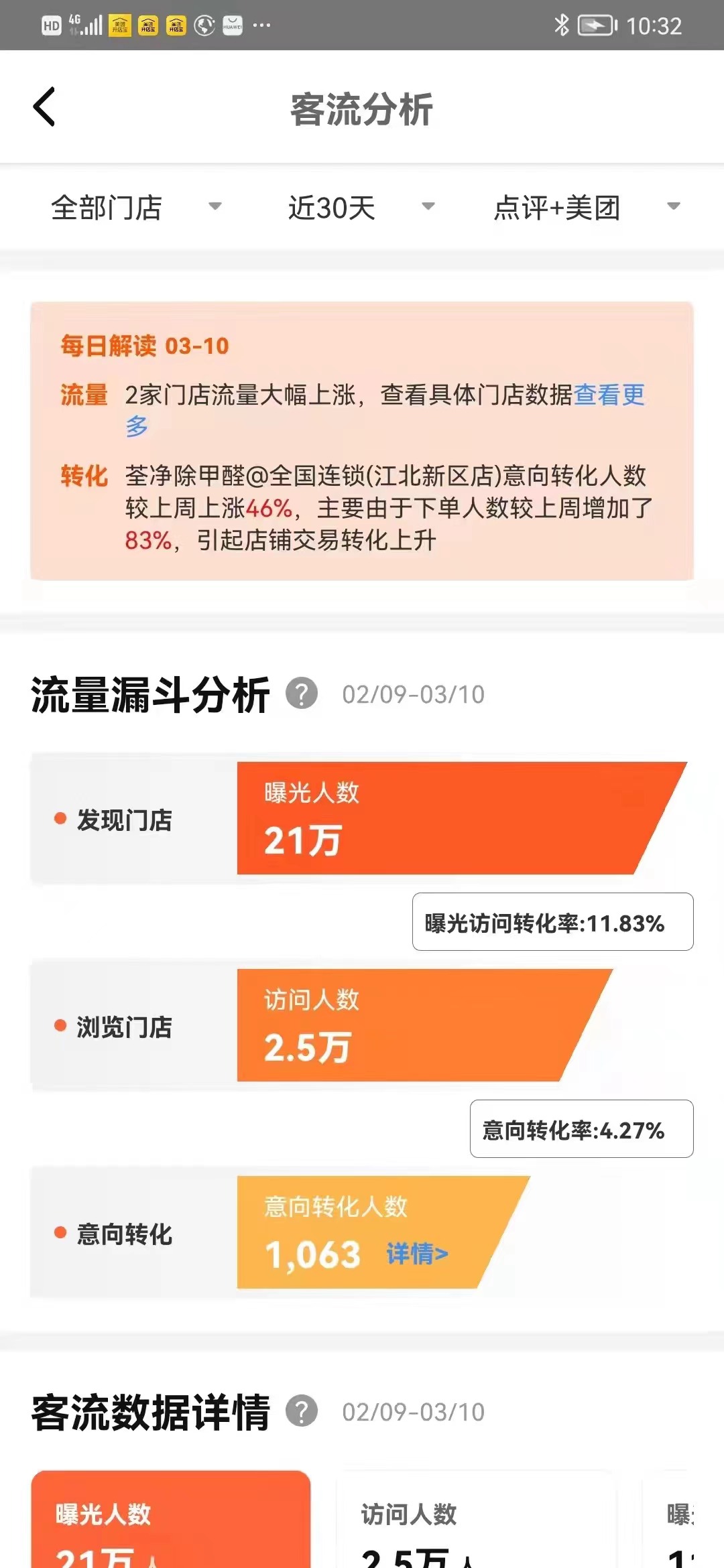 24岁，我做着除甲醛和家电清洗挣到了人生第一个百万 精华干货 第25张