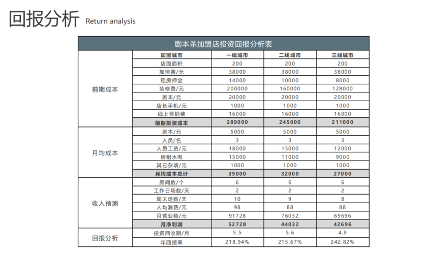 剧本杀赛道如何快速入圈？ 最新资讯 第24张