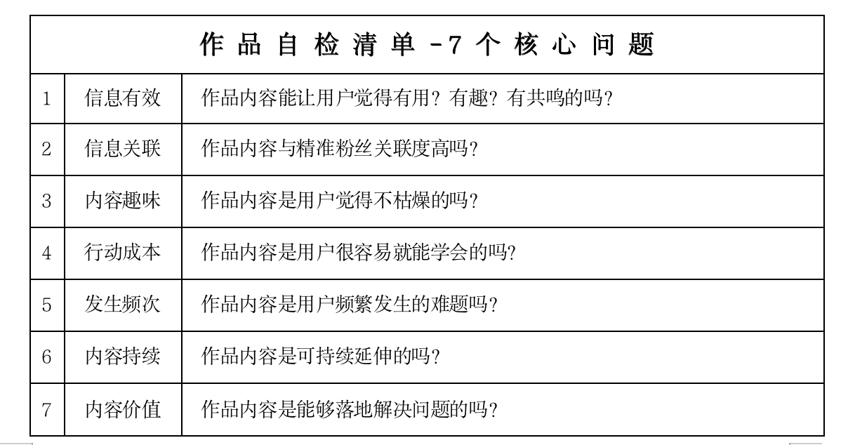 类似于「豪车毒」的汽车代购项目怎么做，以及我是如何在抖音一个月卖 15 台车的？ 精华干货 第6张