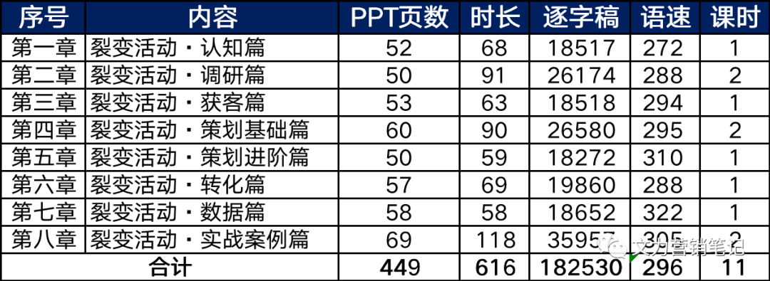 2个月，449页屁屁踢，18.2万字，616分钟......