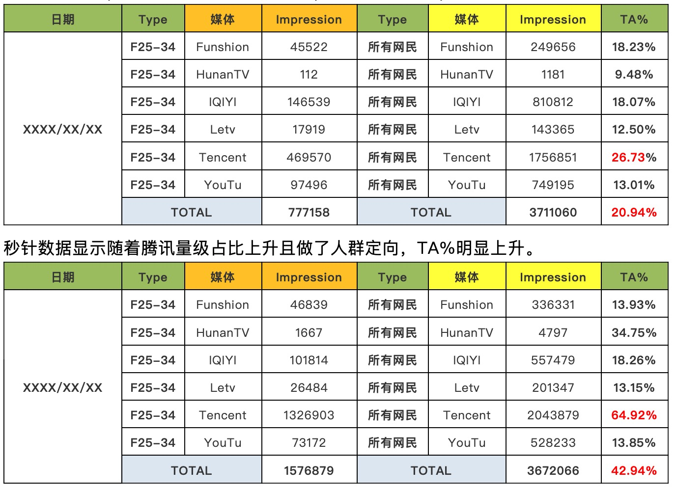 「干货」流量运营案例解析，1.9亿次的线上曝光如何优化