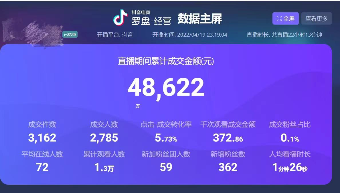 8个无人直播间39万GMV ，刨去退货纯佣6W+，详解如何从0到1打通无人/半无人直播变现闭环 精华干货 第2张