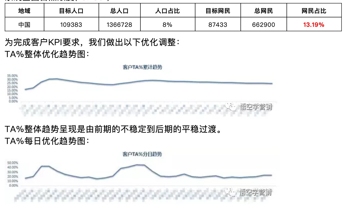 「干货」流量运营案例解析，1.9亿次的线上曝光如何优化