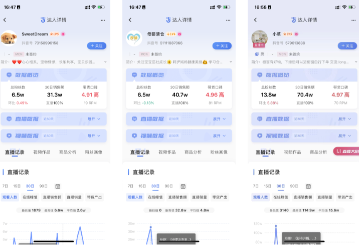 8个无人直播间39万GMV ，刨去退货纯佣6W+，详解如何从0到1打通无人/半无人直播变现闭环 精华干货 第5张