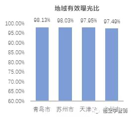 「干货」千万级流量运营项目的深度复盘
