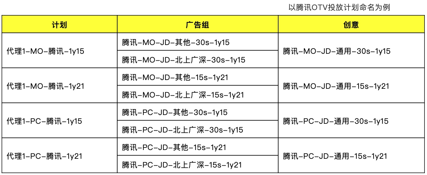 「干货」流量运营案例解析，1.9亿次的线上曝光如何优化