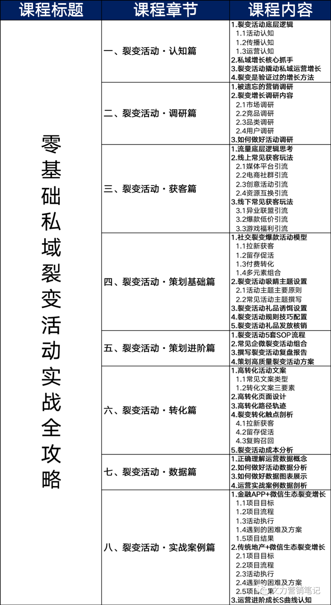2个月，449页屁屁踢，18.2万字，616分钟......